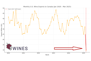 U.S. Wine Exports to Canada (2020–2026): Trends, Collapse, and Forecast