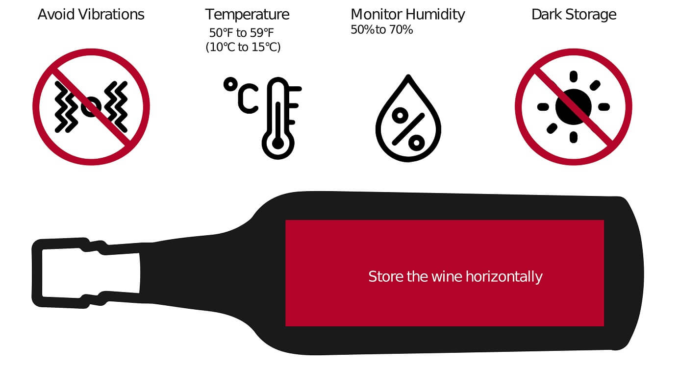 Cabernet Sauvignon Cellaring