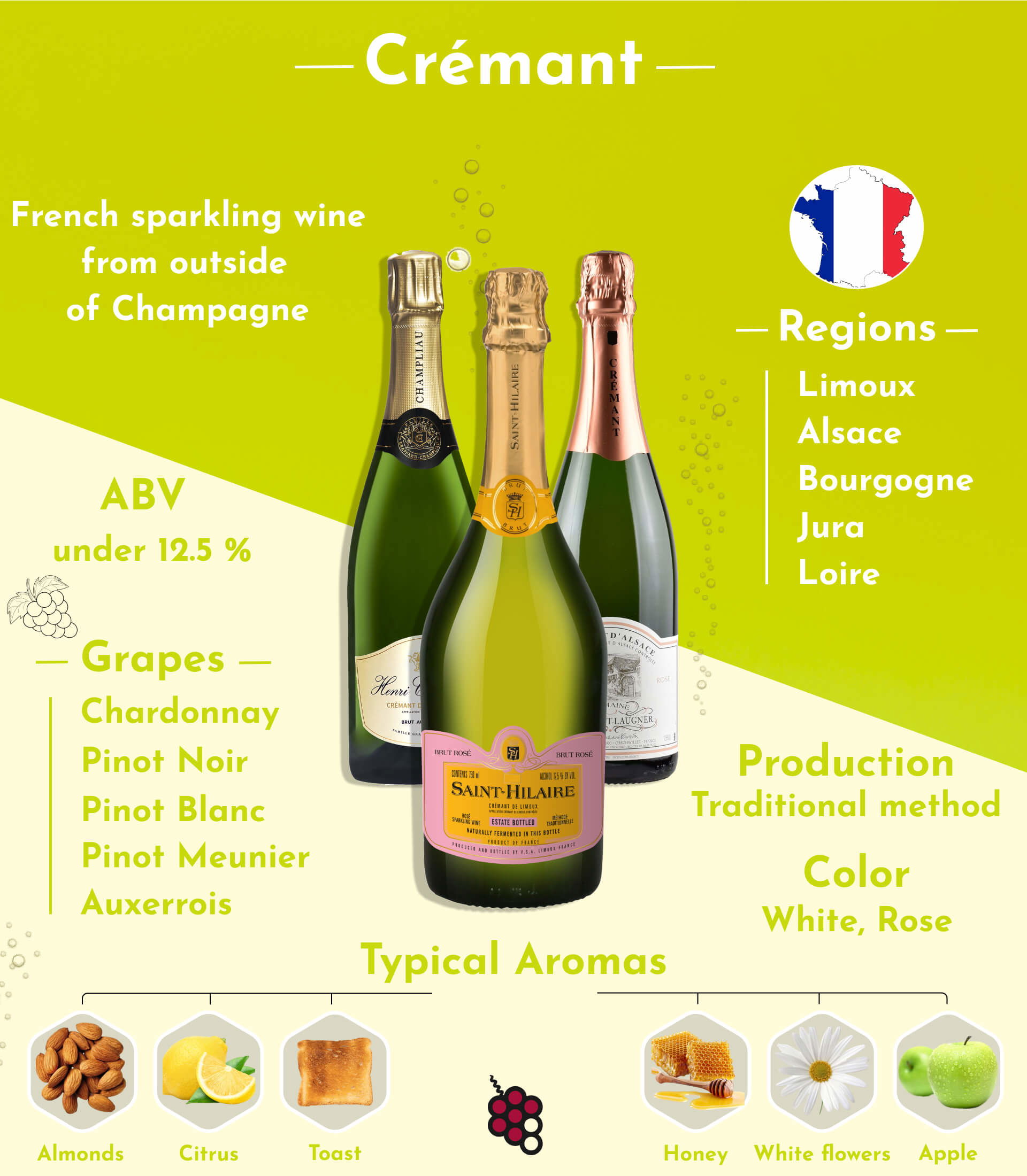 Crémant