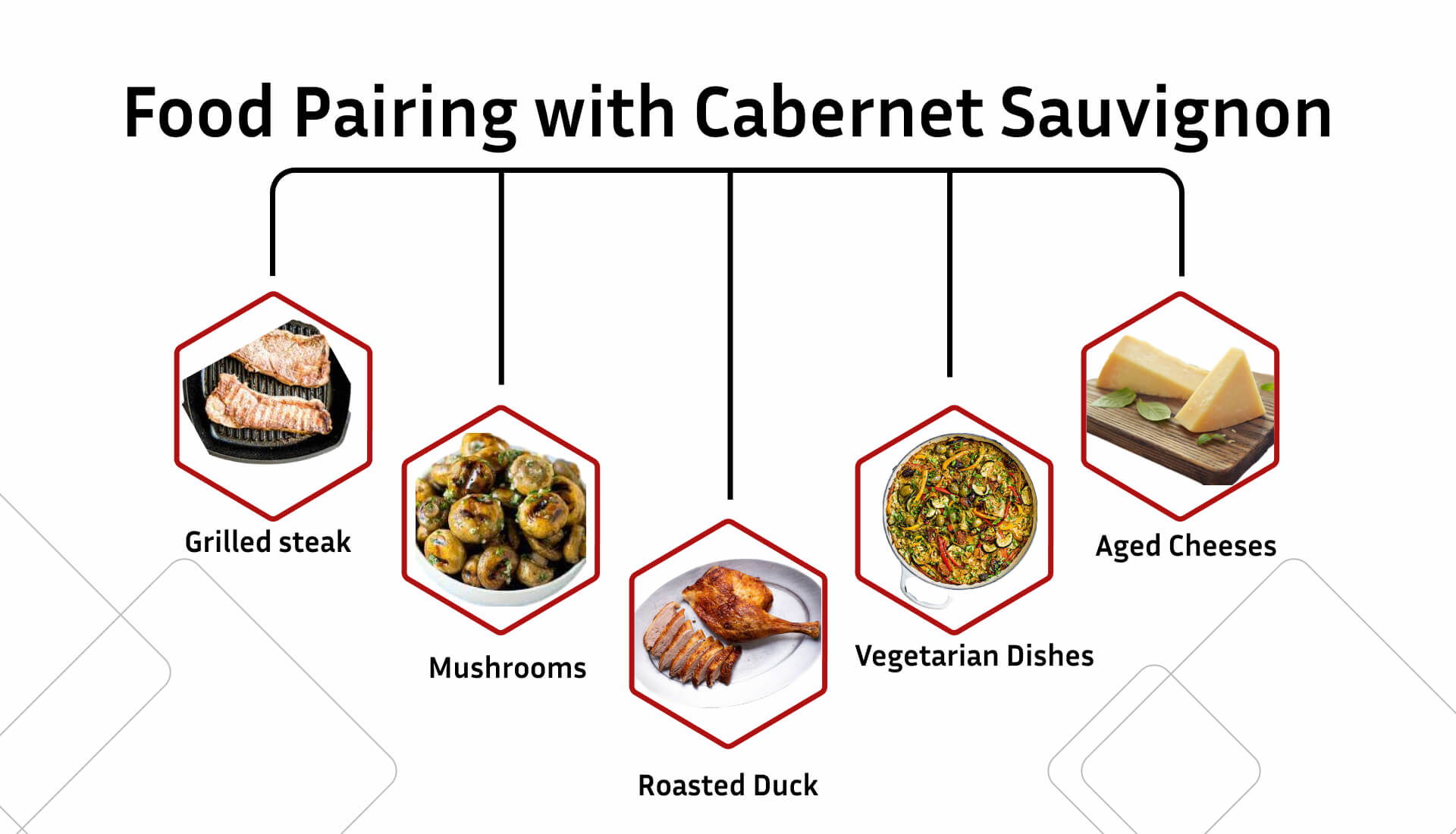 Food Pairing with Cabernet Sauvignon