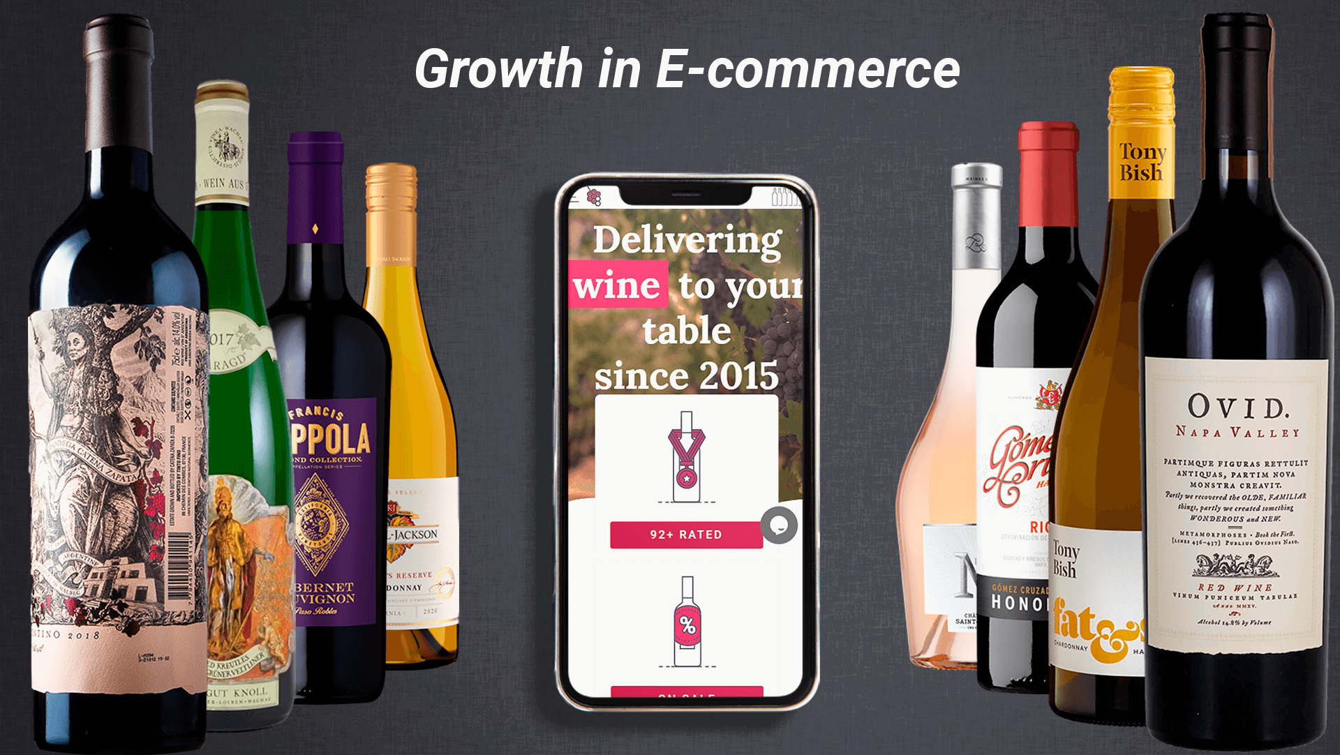 Growth in E-commerce