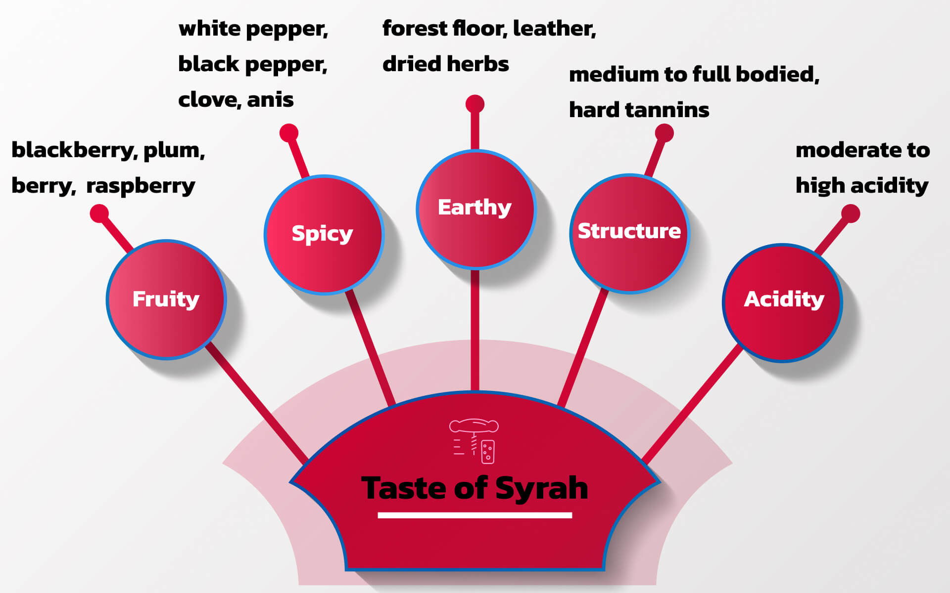 Taste of Syrah