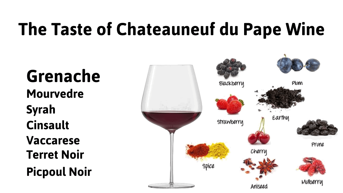 The Taste of Chateauneuf du Pape Wine